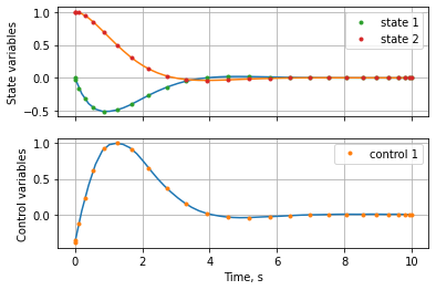 ../_images/notebooks_vanderpol_15_1.png